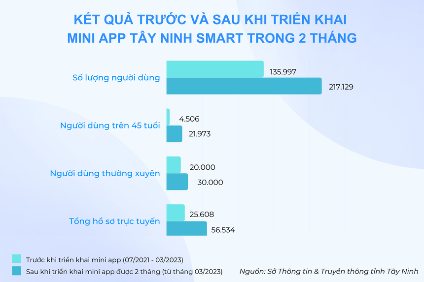 tay ninh anh 1